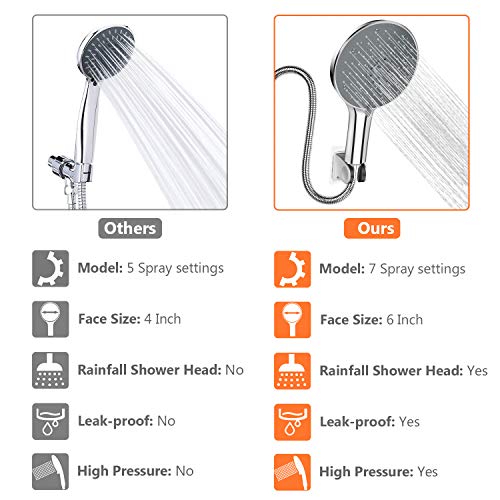 COMLIFE Soffione Doccia,Doccia a Mano,7 Mode Soffioni per Doccia Materiale in Acciaio Plastificato ABS e Connettore G1 // 2 Testa Doccia a Mano,Tazza Doccia per Bagno Prese dAcqua Autopulenti